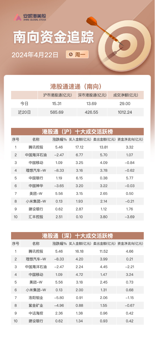 交银国际力荐长城汽车：买入评级，目标价17.36港元