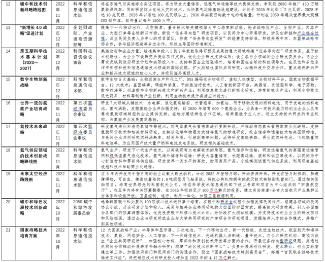 科技 第121页