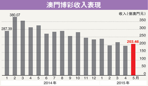 史话 第7页