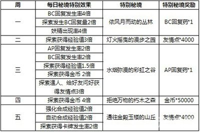 2025天天彩资料大全免费600,富强解释解析落实