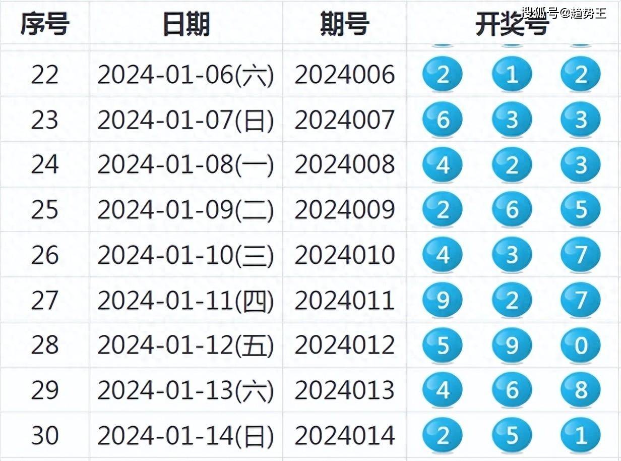 科技 第4页